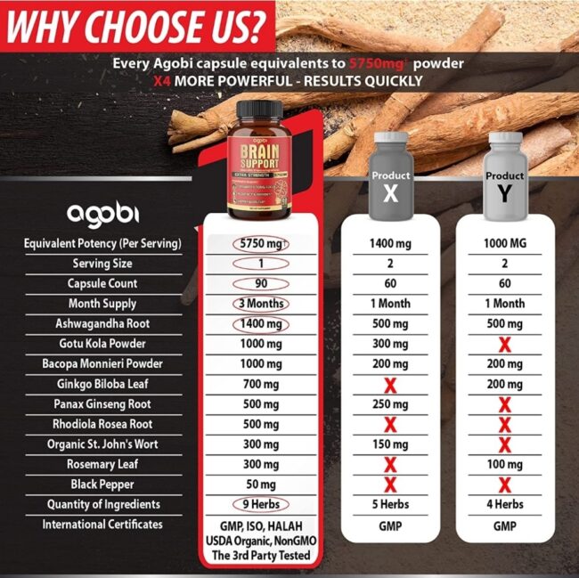 Agobi Brain Support