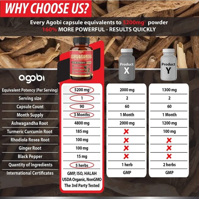 Agobi 5in1 Ashwagandha Capsules 5200mg Powder