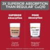 Qunol Ultra CoQ10 100mg 3x Better Absorption, Patented Water & Fat Soluble Natural Supplement Heart Health
