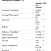 Enzymedica Digest Basic Essential Enzyme Formula
