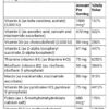 Life Extension Two-Per-Day Multivitamin - High Potency Multivitamin & Mineral Supplements