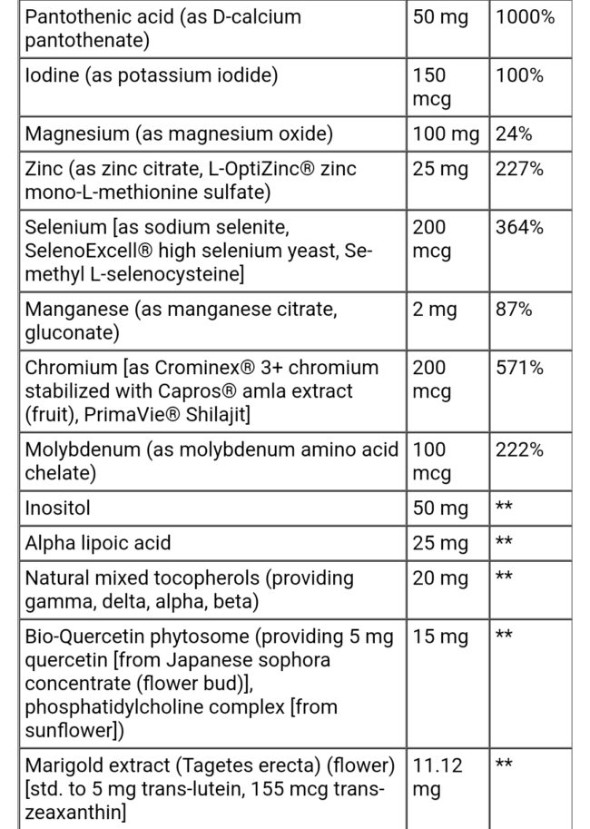 Life Extension Two-Per-Day Multivitamin - High Potency Multivitamin & Mineral Supplements