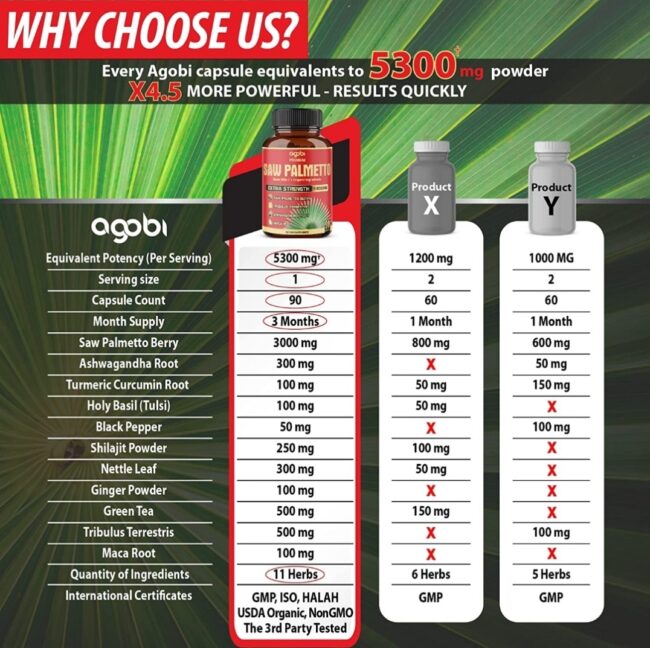 Agobi Saw Palmetto Extra Strength 5300mg - Combined with Ashwagandha, Turmeric, Tribulus, Maca, Green Tea, Ginger, Holy Basil - Natural Prostate Support