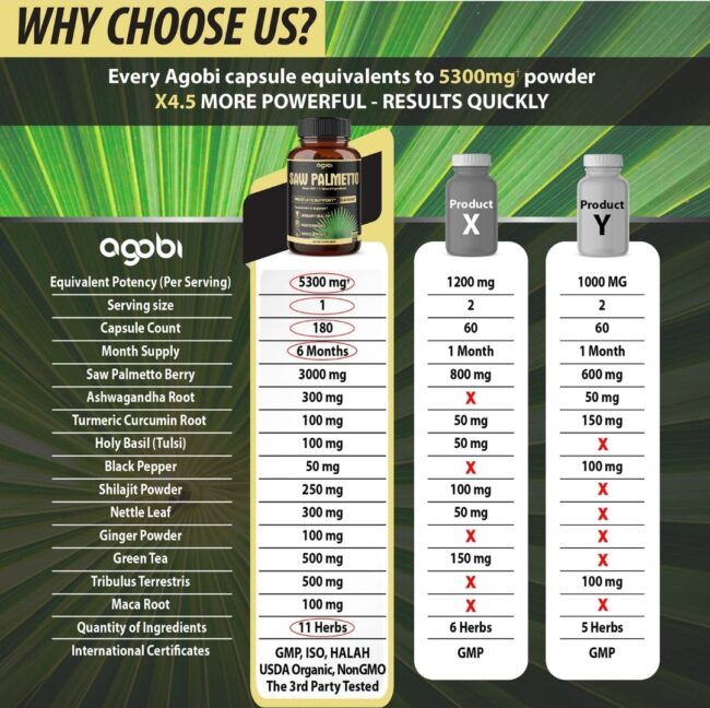 Agobi Saw Palmetto Extra Strength 5300mg - Prostate Support - Urinary Health, Performance & Hair Support