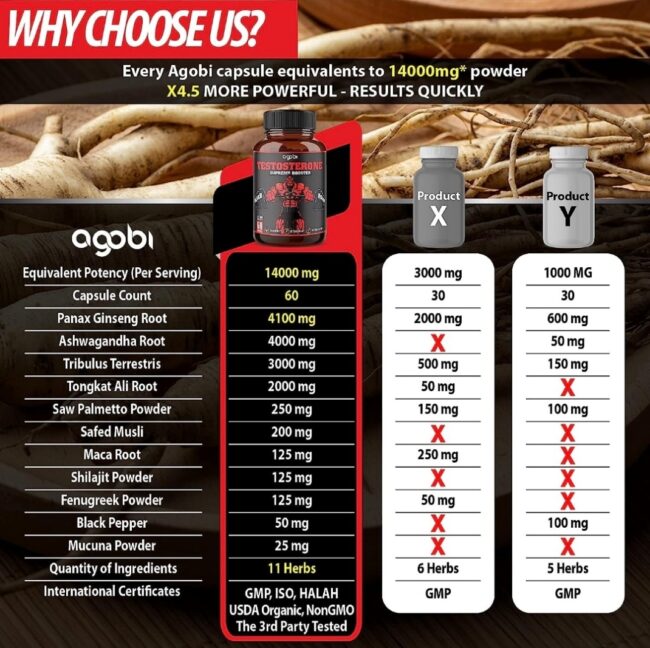 Agobi Testosterone Supreme Booster - Male Performance