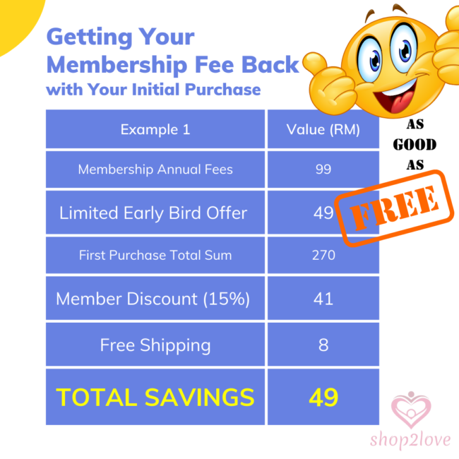 Bhappy Earn Back Membership