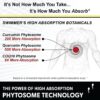 Natural Approach Male Fertility Swimmers - Optimal Sperm Count & Motility - Premium Men's Health Supplement