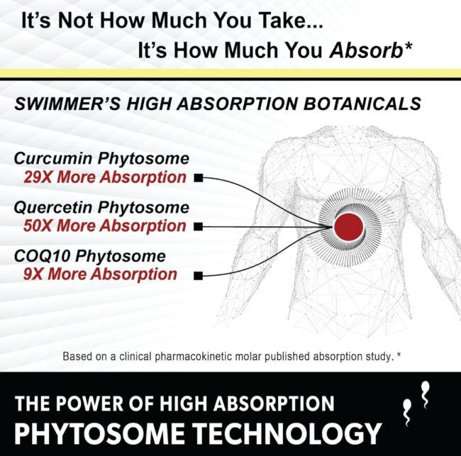 Natural Approach Male Fertility Swimmers - Optimal Sperm Count & Motility - Premium Men's Health Supplement