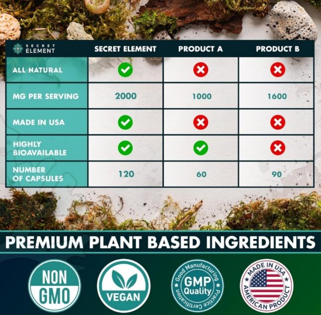 Secret Element Wild Crafted Sea Moss Bladderwrack + Burdock Root 2,000mg 5